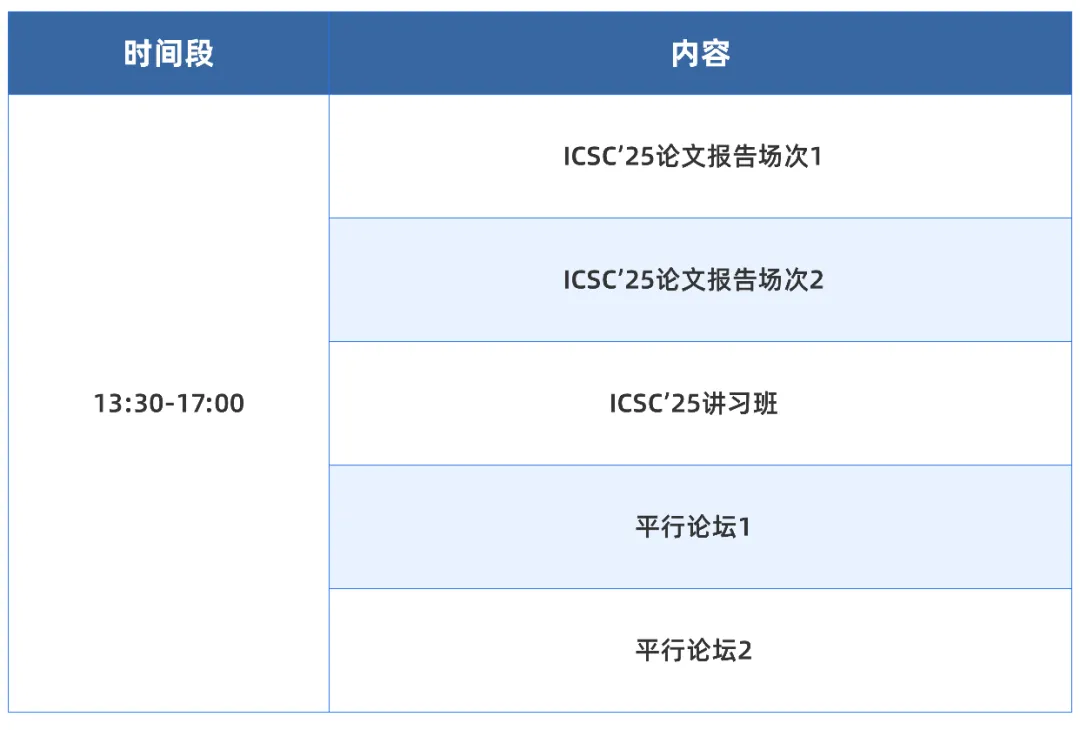 《ICSC2025第六届社会计算国际会议开放注册》配图