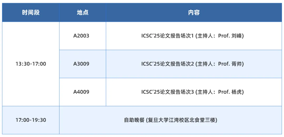 《ICSC2025第六届社会计算国际会议正式议程发布》配图