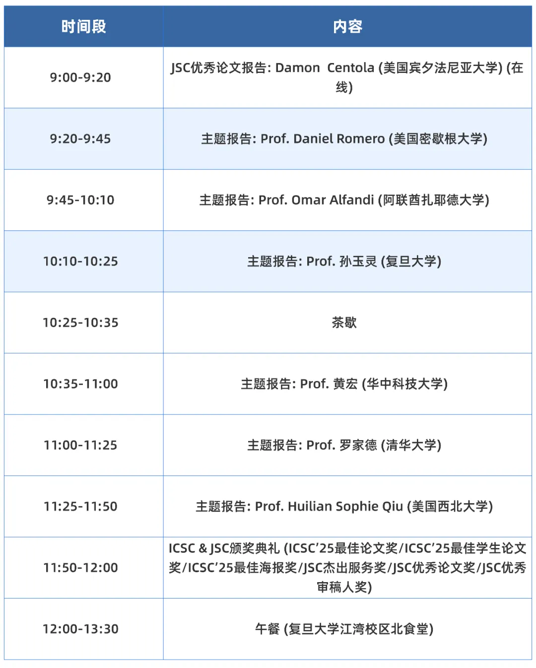 《ICSC2025第六届社会计算国际会议开放注册》配图
